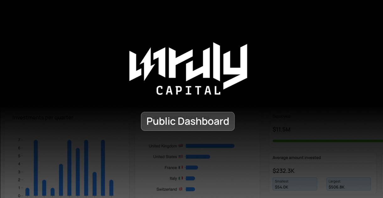 Unruly Capital photo